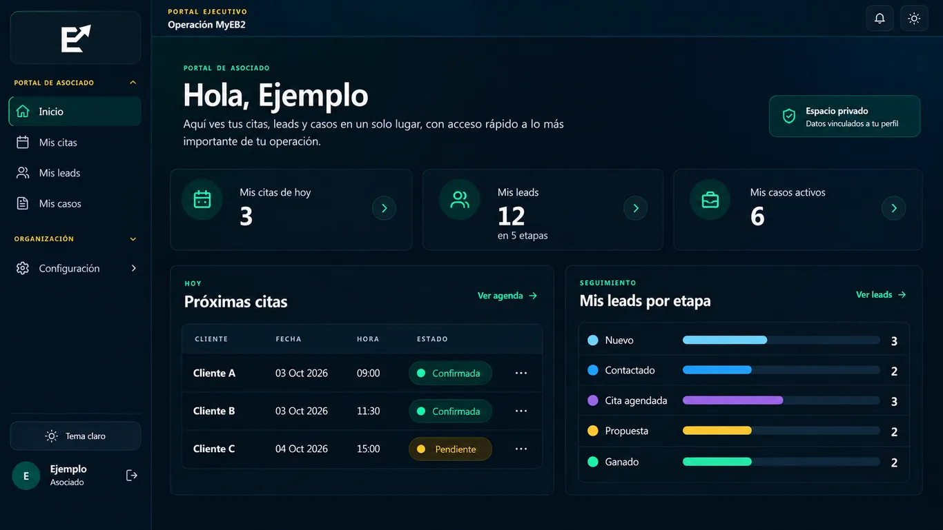 Vista ilustrativa del Inicio del portal, con resumen de citas y leads