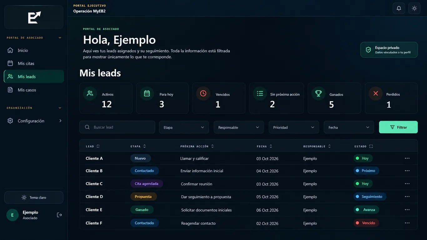 Vista ilustrativa de Mis leads, con etapa y próxima acción
